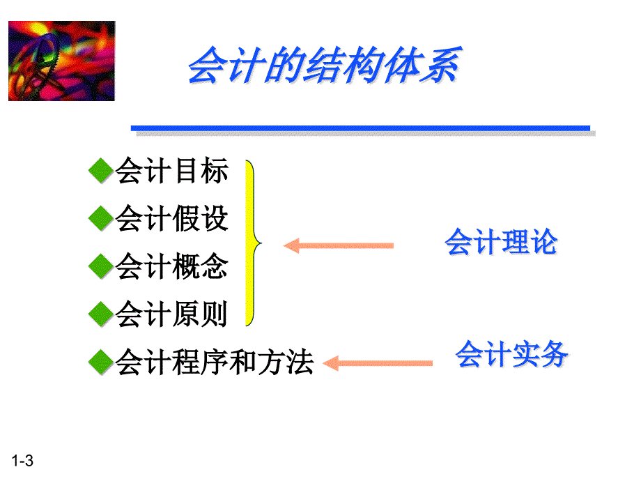 会计循环财务会计的日常程序与方法课件_第3页