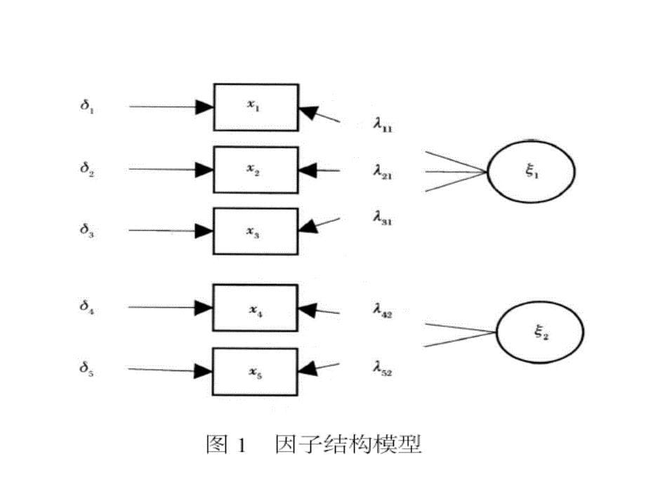 第五部分因子分析_第5页