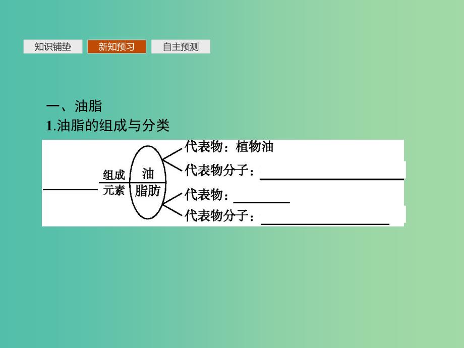 全国通用版2018-2019版高中化学第三章有机化合物第4节基本营养物质第2课时课件新人教版必修2 .ppt_第4页