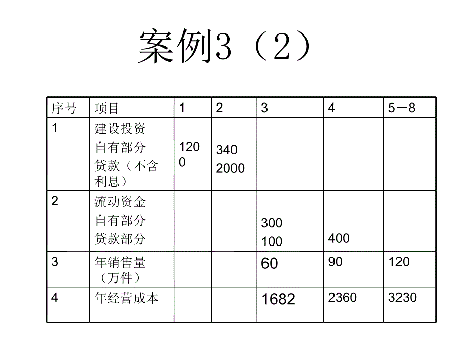 财务评价案例(给学生)_第3页