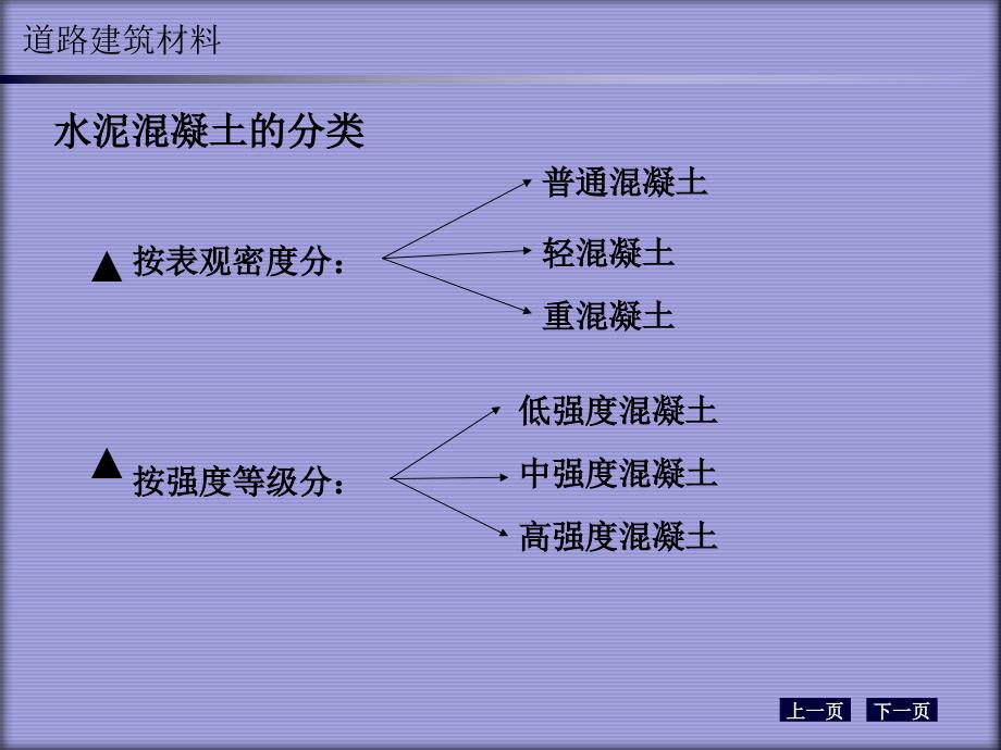 混凝土学习教材PPT课件_第4页