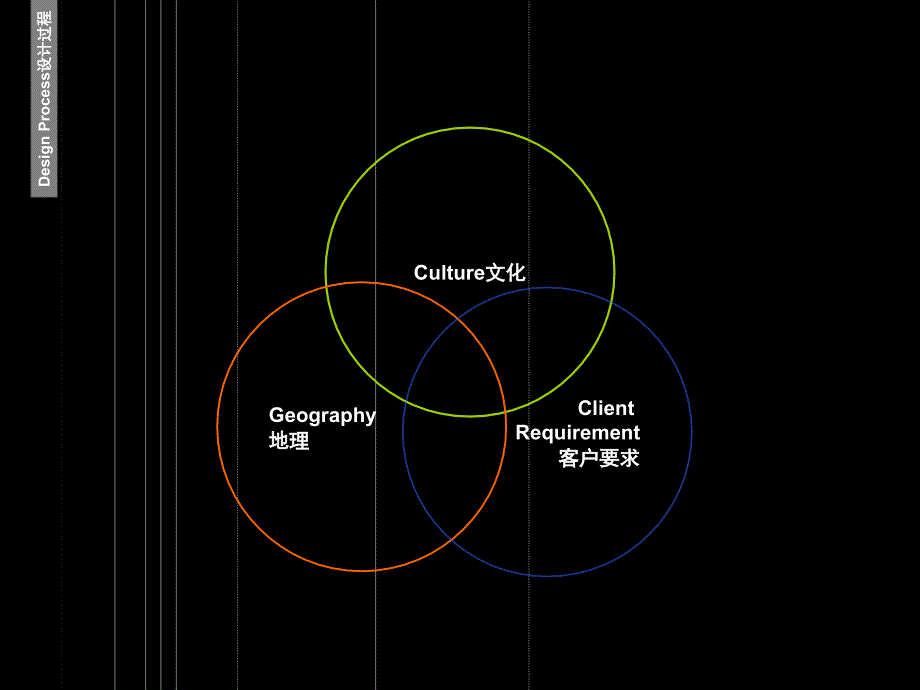 大学景观设计学经典课堂PPT_第4页