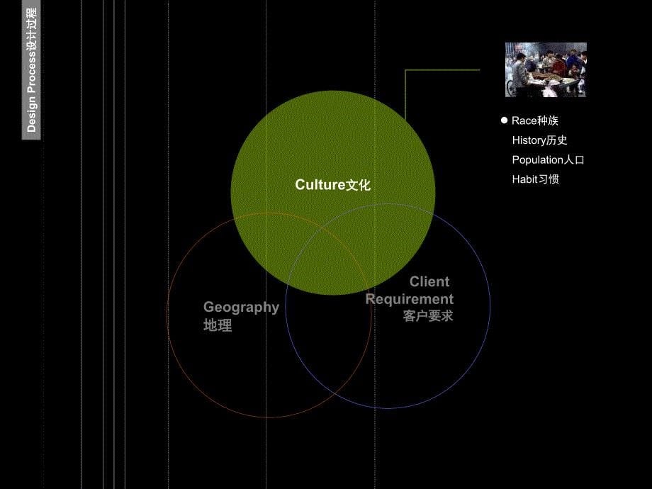 大学景观设计学经典课堂PPT_第5页