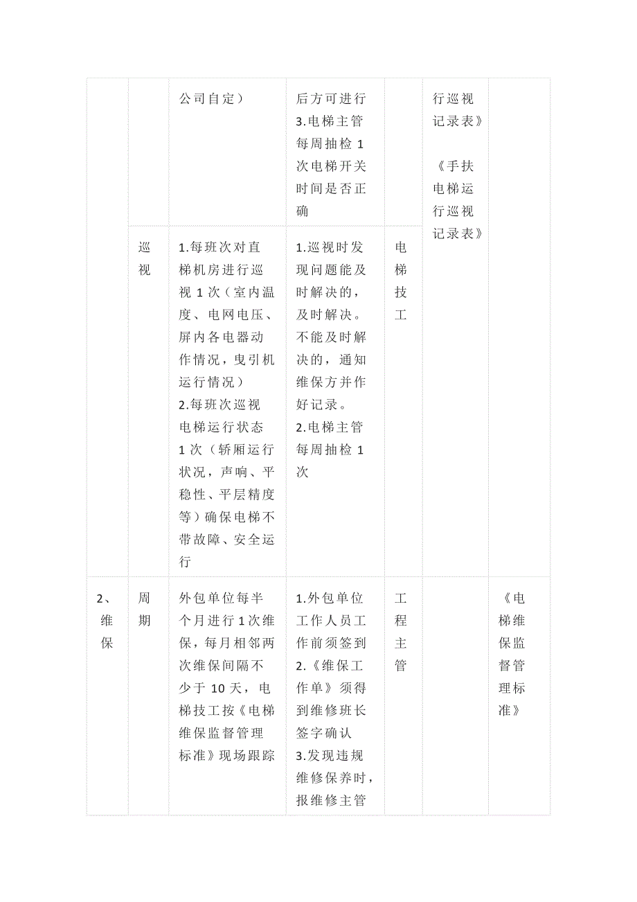 物业设施设备运行 巡视和维保作业标准全_第2页