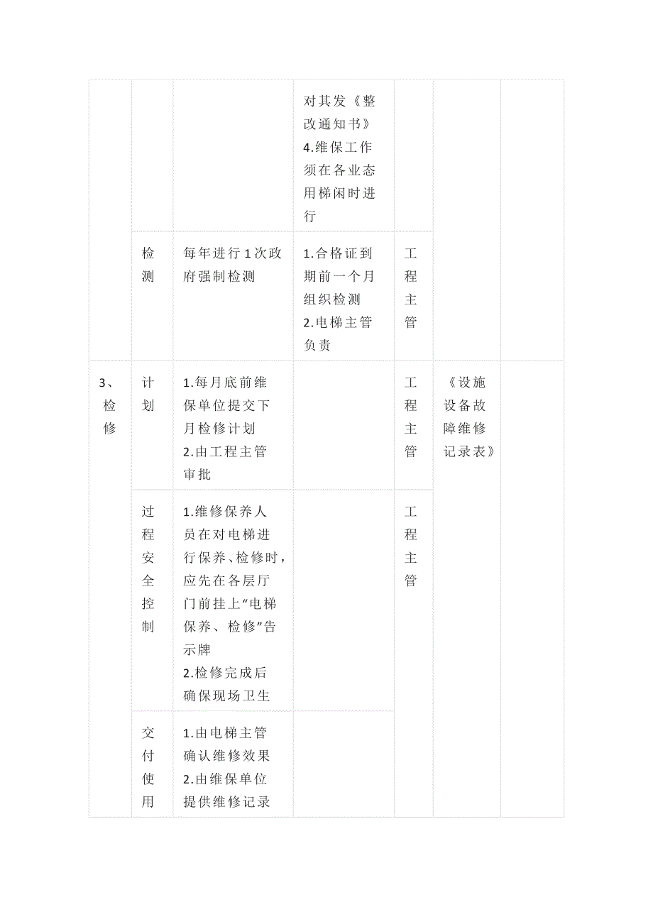 物业设施设备运行 巡视和维保作业标准全_第3页