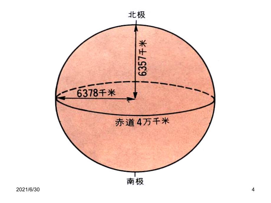 区域地理经纬网知识_第4页