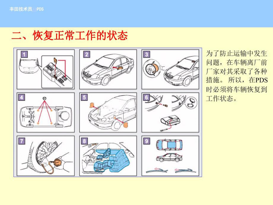 PDS——交车前检验_第4页