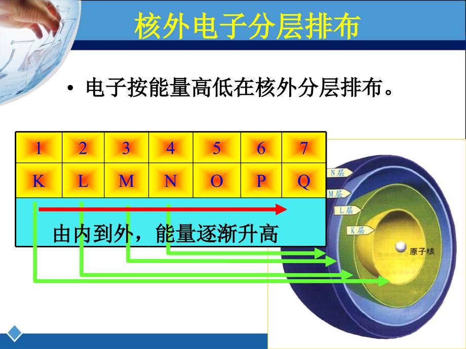元素周期律第一课时课件_第2页