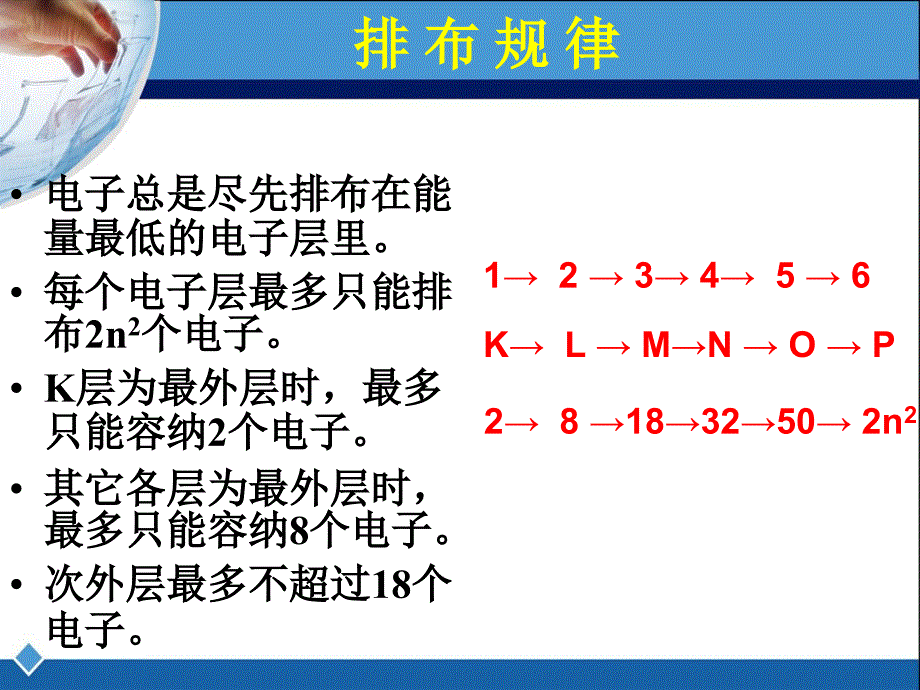 元素周期律第一课时课件_第3页