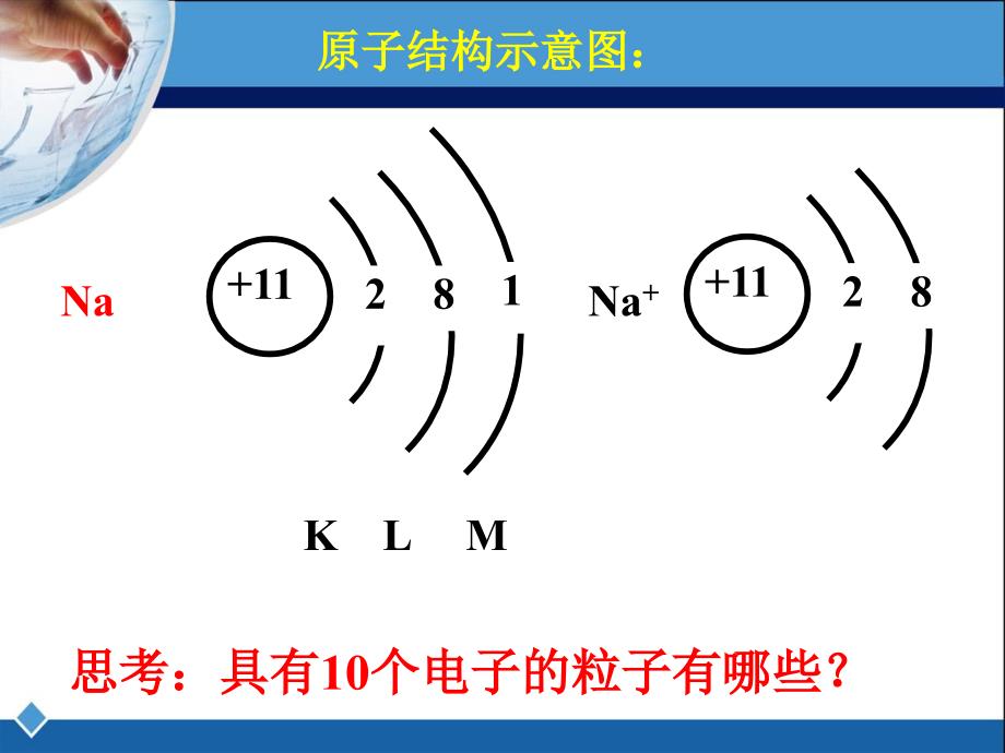 元素周期律第一课时课件_第4页