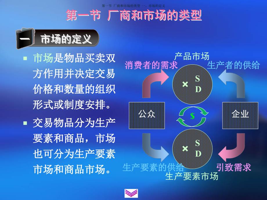 微观经济学：第六章 完全竞争市场 (2)_第4页