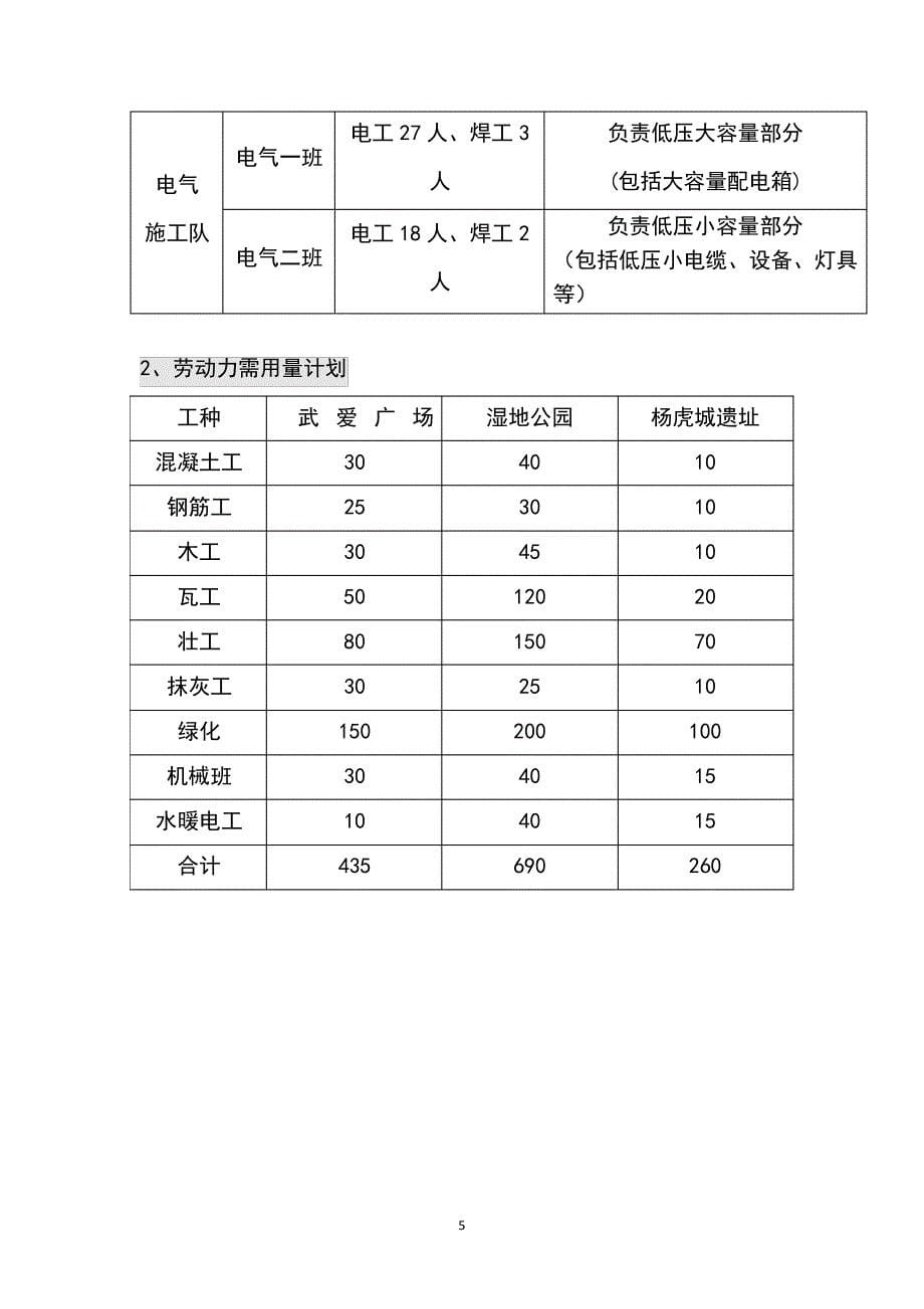 劳动力安排计划_第5页