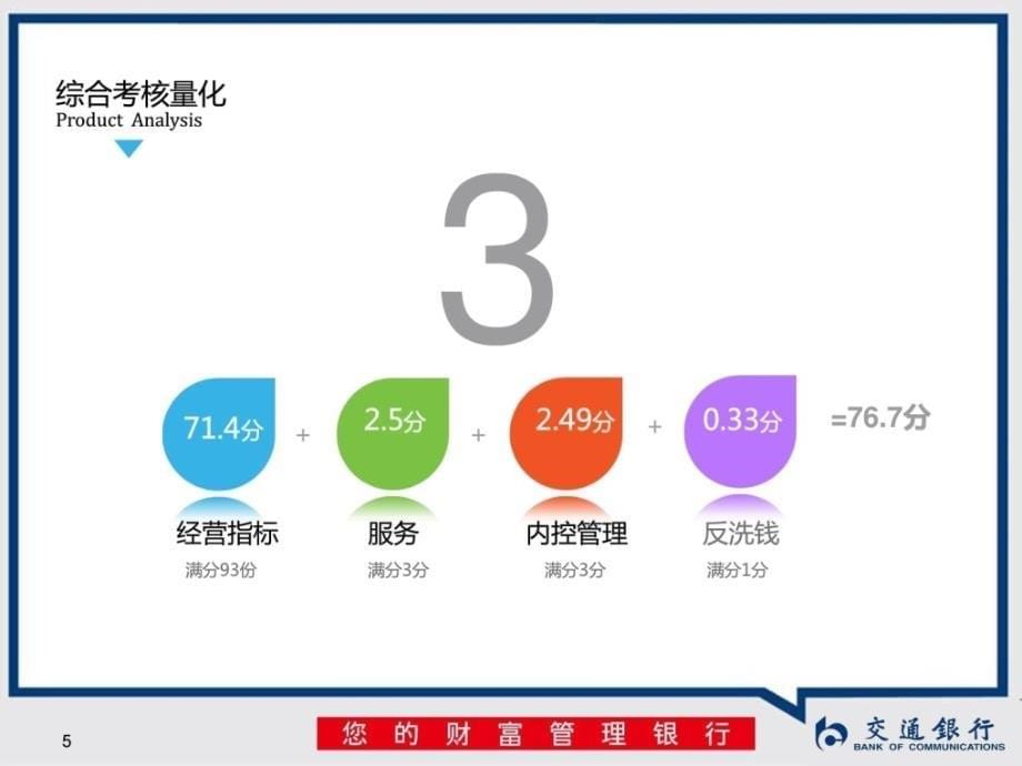 新版交通银行小我任务总结ppt模板_第5页