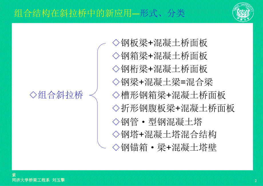 斜拉桥索塔锚固区焊钉连接件技术_第3页