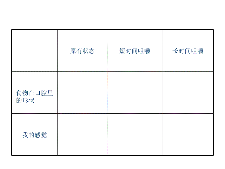 教科版小学科学《口腔里的变化》_第2页