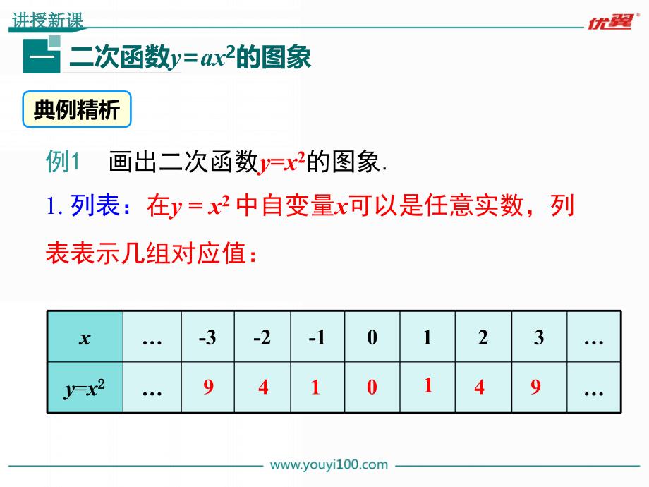 2212二次函数yax2的图象和性质2_第4页