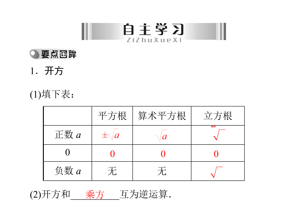 2中考数学复习课件：第一部分第一章第2讲　实数_第4页