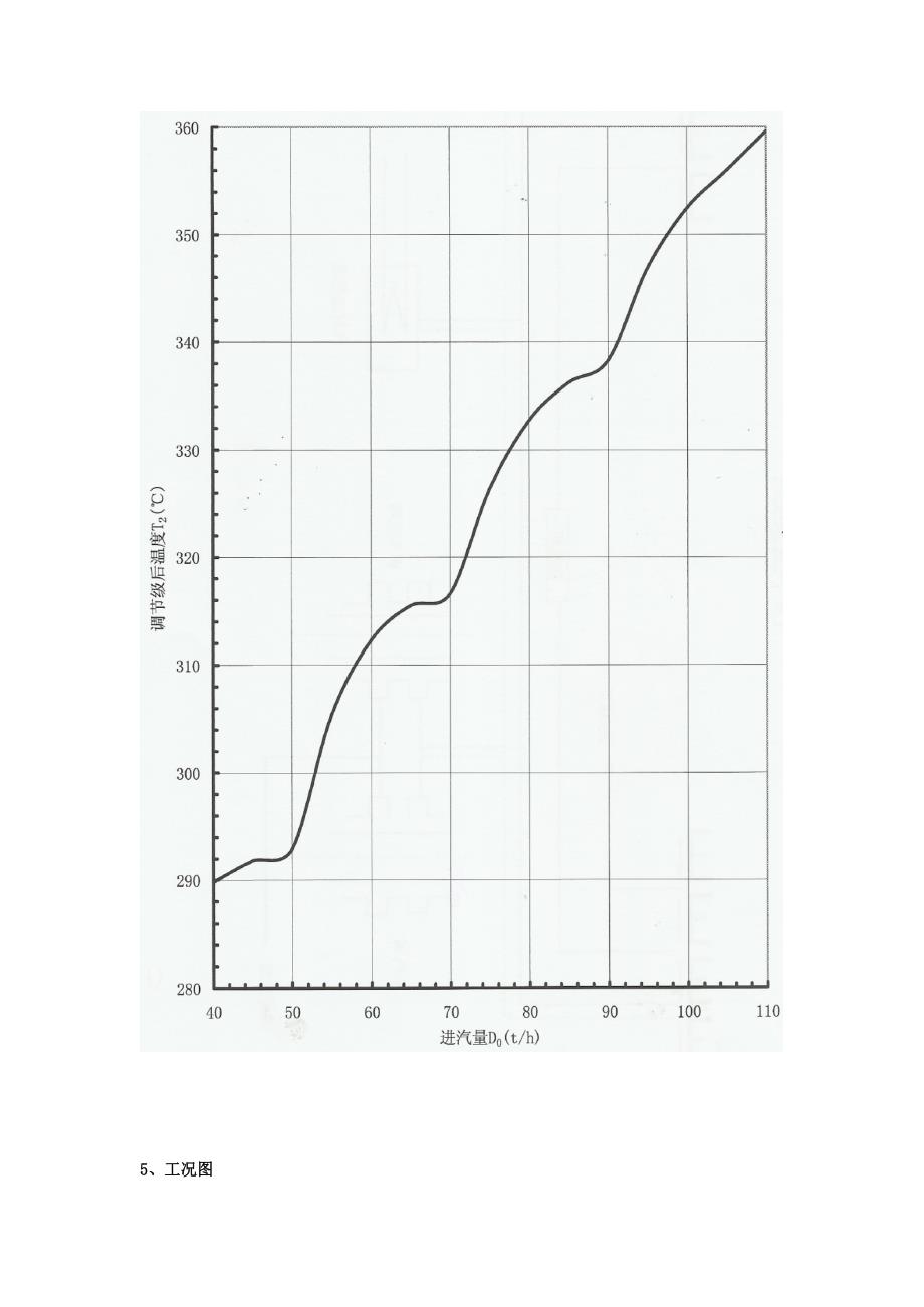 燃气发电站25MW凝汽式汽轮机热力特性曲线_第4页