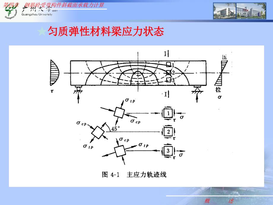 水工钢筋混凝土结构学课件第四章_第3页