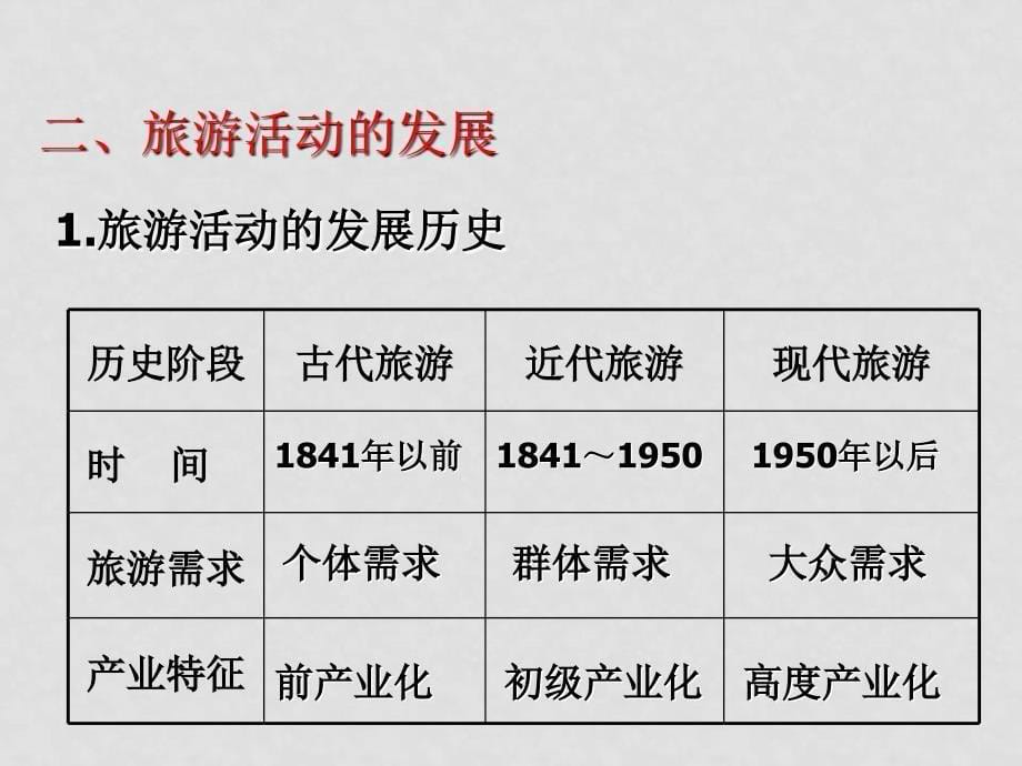 高二地理 4.1《旅游活动是人类社会发展的必然产物》课件（1） 旧人教版选修1_第5页