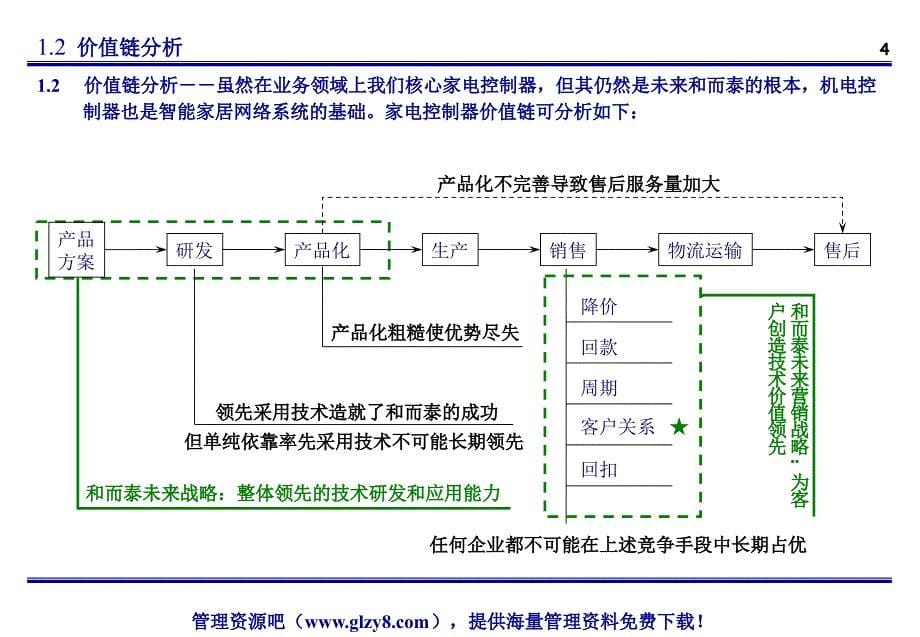 公司营销体系建设资料_第5页