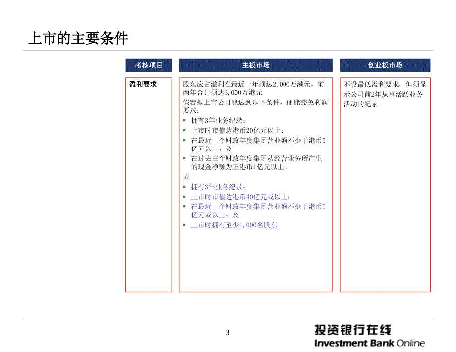 番茄花园香港资本市场介绍及如何在香港上市_第3页