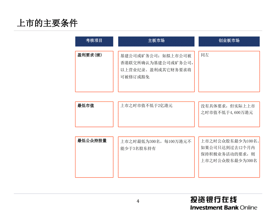 番茄花园香港资本市场介绍及如何在香港上市_第4页