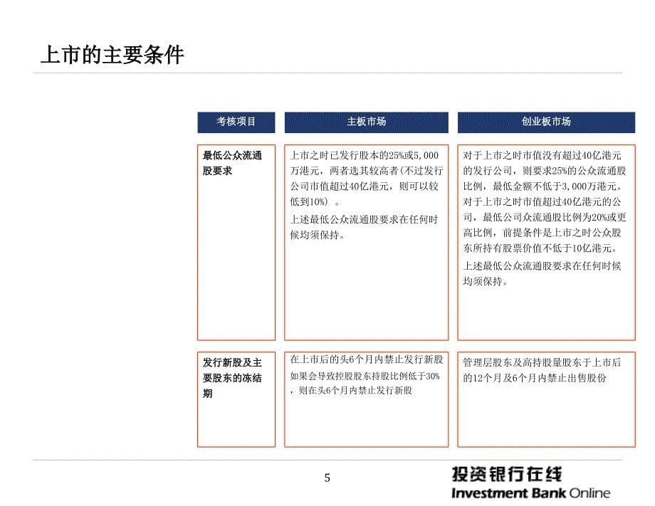 番茄花园香港资本市场介绍及如何在香港上市_第5页