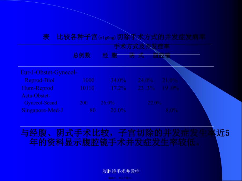 腹腔镜手术并发症课件_第4页