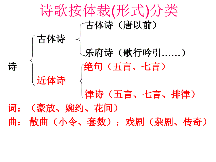 诗歌基本常识_第3页