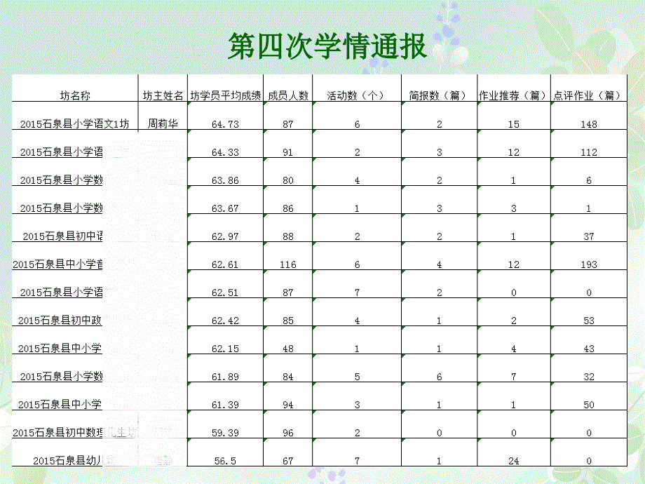 石泉县小学语文1坊简报_第2页