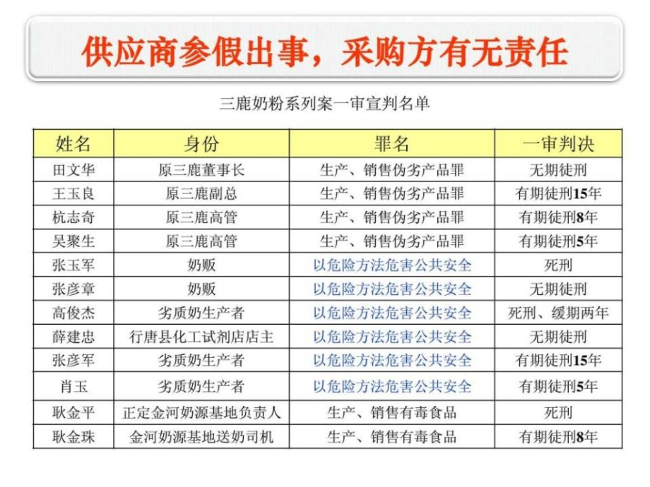 采购流程优化及供应商评估与管理_第3页