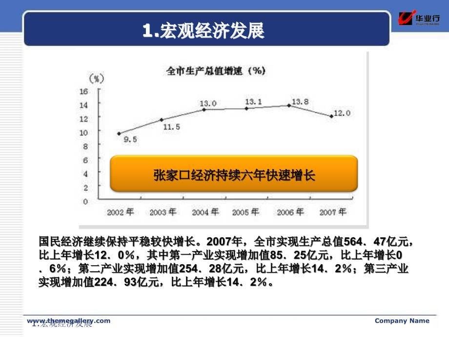 华业行张家口某房地产项目策划报告87PPT_第5页