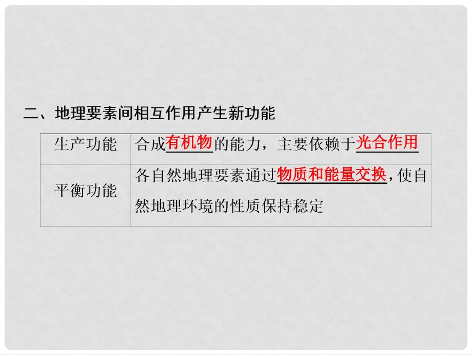 高考地理一轮复习 第1部分 自然地理 第6章 自然地理环境的整体性与差异性 第一讲 自然地理环境的整体性课件 新人教版_第4页