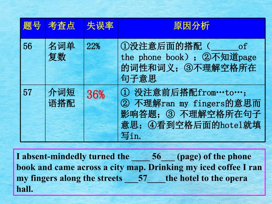 发现问题查漏补缺稳步提高ppt课件_第4页