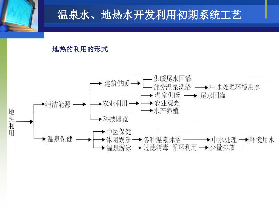 温泉循环利用及工程案例_第4页