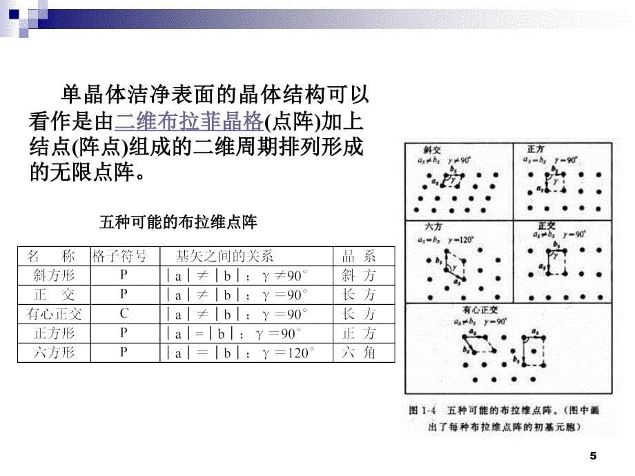 材料表面工程技术基础理论_第5页