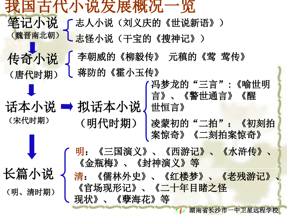 高二语文《林黛玉进贾府》.ppt_第2页