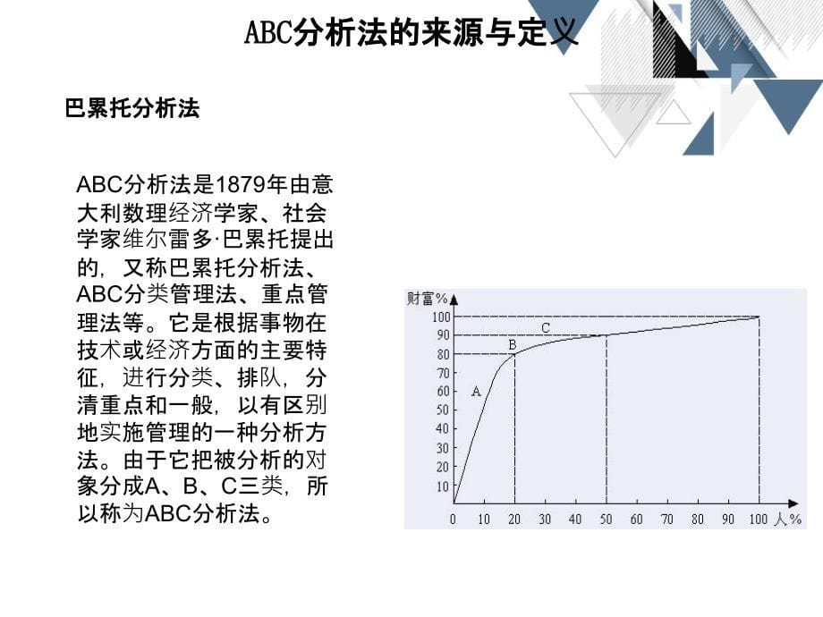 商品ABC管理基础_第5页