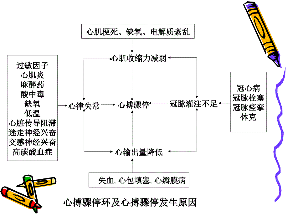 心肺复苏概念_第4页