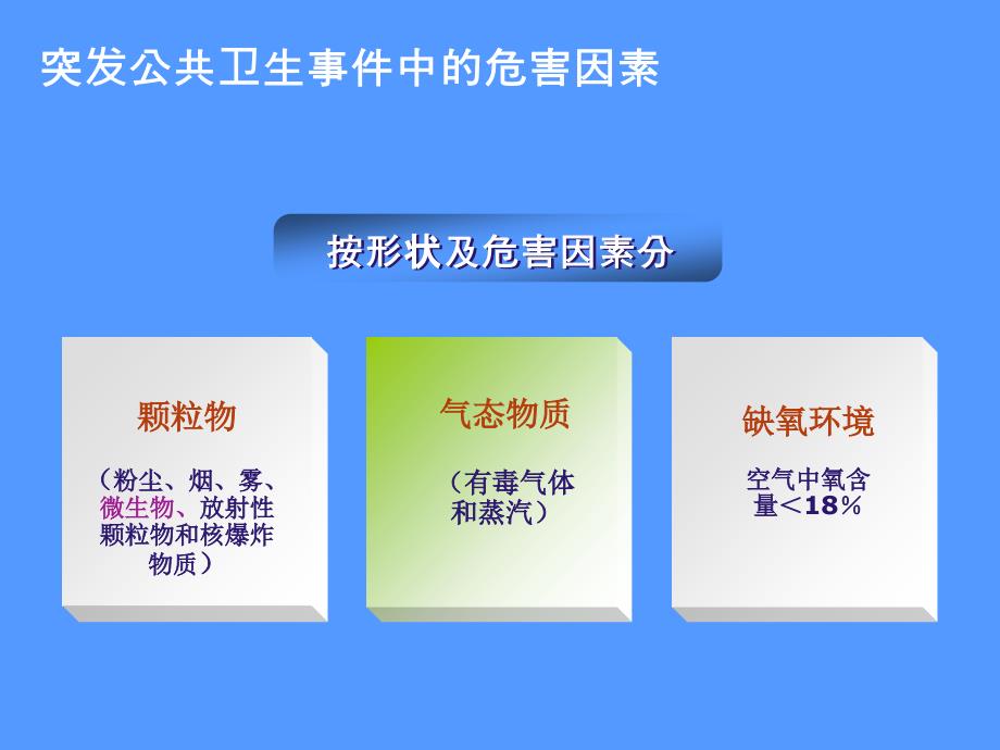 突发公共卫生事件的个人防护.ppt_第4页