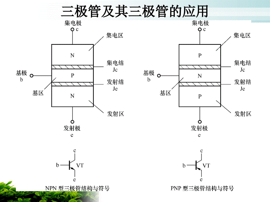 高中通用技术三极管特性知识点课件.ppt_第2页