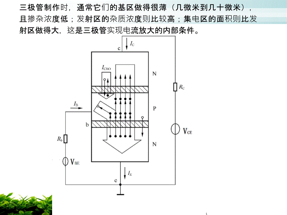 高中通用技术三极管特性知识点课件.ppt_第3页