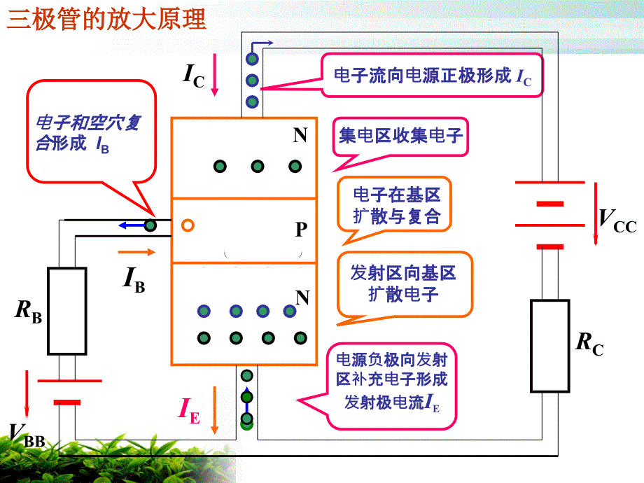 高中通用技术三极管特性知识点课件.ppt_第4页