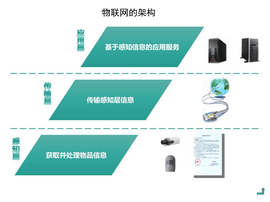 基于物联网的智慧校园_第4页