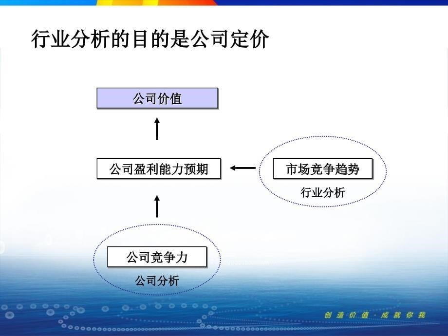 精品证券分析报告之造纸行业分析国信证券李世新_第5页