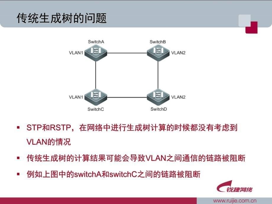 06-多生成协议_第5页