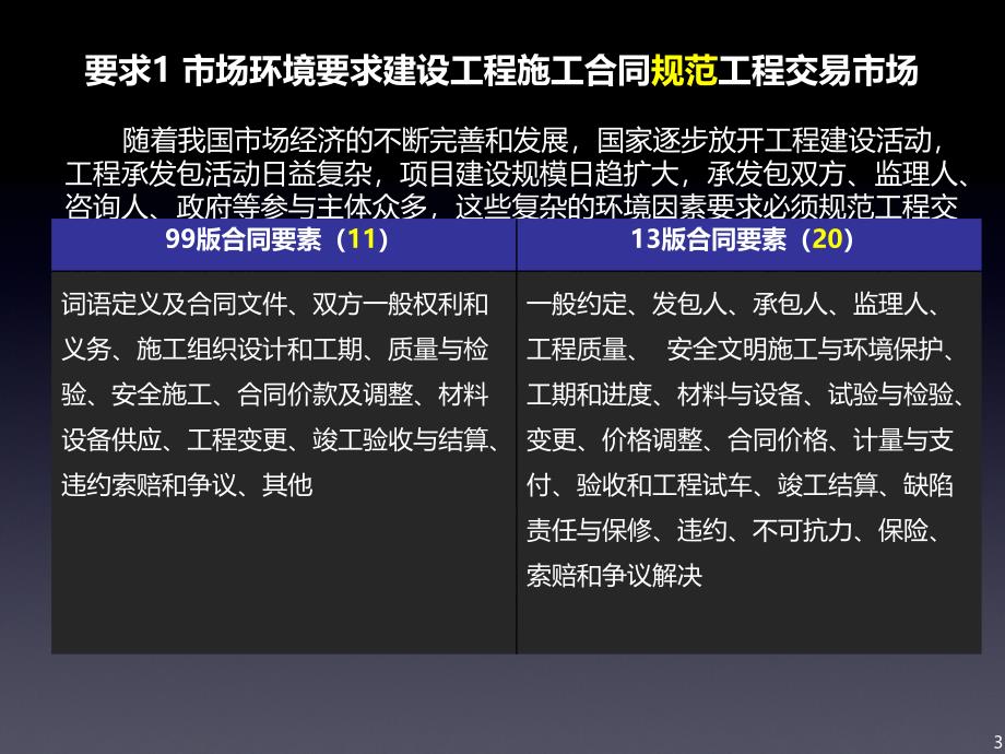 建设工程施工合同培训课件_第3页