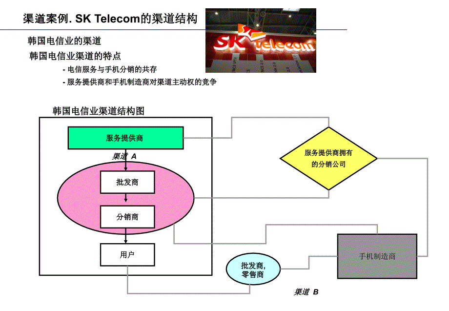 渠道运营管理课件_第4页