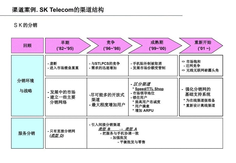 渠道运营管理课件_第5页